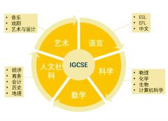 IG课程培训介绍！IG成绩达到什么程度，才能被名校录取？