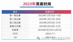 2023-2024USACO竞赛首场分数线分析，USACO竞赛如何提分？