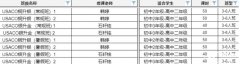 犀牛教育USACO计算机竞赛培训班报名中！