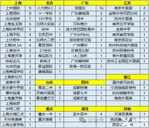 2024牛津放榜~细数被牛津录取的学生都在参加哪些竞赛？