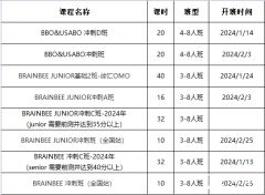 Brain Bee竞赛报名时间及通道介绍，个人如何报名？