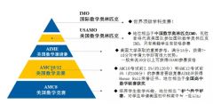 AIME邀请赛多少分才够申请？附AIME考前冲刺集训课