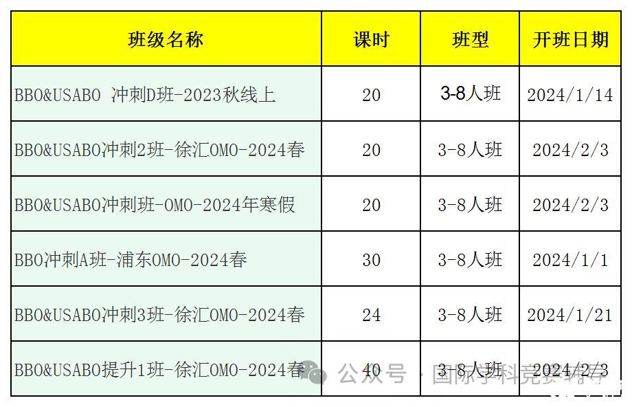 2024年USABO竞赛时间安排，USABO竞赛如何备考_犀牛国际教育