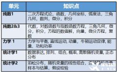 Alevel数学考什么？ALevel数学培训辅导班推荐~