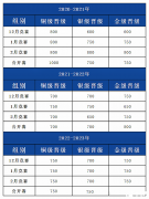 USACO竞赛一文详解，附USACO竞赛培训课程！