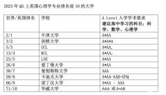 A-Level心理学难不难？怎么备考A-Level心理学？附备考资料