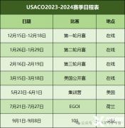 USACO主要考察什么内容？怎么拿白金?附USABO竞赛辅导班课程安排