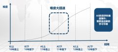 IGCSE课程有多难？IGCSE大考线上线下辅导课程推荐！