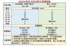 北京上海AMC10/12培训辅导课程推荐，犀牛教育怎么样呢？