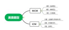 美国大学生数学建模比赛是什么？MCM和ICM竞赛试题有吗？