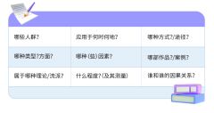 IB数学IA论文怎么写？从选题到内容，为你揭开IA写作困局