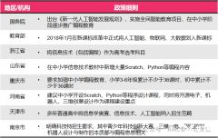 少儿编程从几年级学合适？ 1-12年级全龄段适用的少儿编程课程介绍！