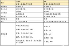 USABO和BBO竞赛如何报名？2024年生物竞赛报考指南~