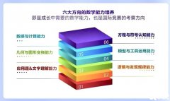 袋鼠数学竞赛真题，2024年袋鼠数学竞赛考哪些知识？