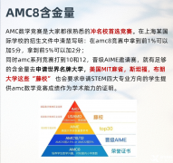 几年级学AMC8合适？AMC8培训辅导机构推荐！