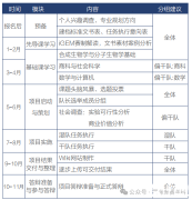 iGEM竞赛是什么？10个问题从此搞定iGEM!附犀牛竞赛辅导安排