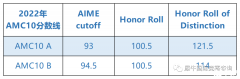 AMC10考多少分能拿奖?高分拿奖策略分享！附备考课程