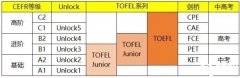 2024年小托福考试时间，附小托福培训辅导课程推荐！