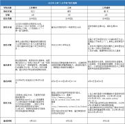 2024年上海三公学校招生要求详解，附上海三公小升初培训课程~