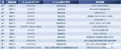 物理竞赛选哪个？bpho和物理碗竞赛对比分析！