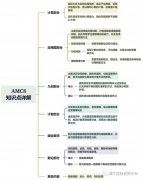 AMC8竞赛考试知识点有吗？公式定理汇总公布，附考前辅导班！