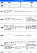 上海三公申请必须考小托福吗？分数要求是多少？