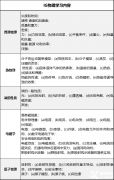 转轨国际学校，IGCSE物理学习难点解读~