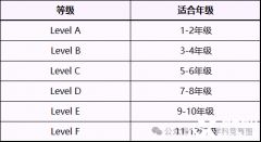 袋鼠数学竞赛奖项设置是怎样的？怎么备考冲奖？