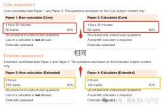 IGCSE数学考什么？学习内容及考纲介绍！