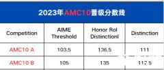 ​AMC10竞赛拿到多少分才能获奖？一文解读AMC10奖项设置/历年分数线/考察内容！附AMC10历年真题下载！