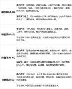 IB数学为什么这么难?SL和HL的重点又在哪里?