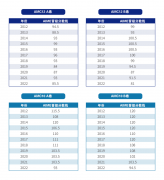 AMC10/12多少分可以晋级AIME，晋级规则及辅导课程介绍~