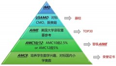 从AMC8到AMC10怎么衔接？犀牛AMC10辅导课程介绍