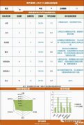 四年级适合学AMC8吗？AMC8培训课程怎么安排？