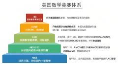 7、8年级选AMC8还是AMC10？辅导课程培训班怎么选？