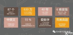 袋鼠数学考什么？考试内容及分数线是怎样的？