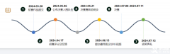 2024SIC竞赛新手进！SIC竞赛报名时间/流程/组队选择/培训课程介绍