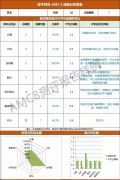 上海AMC8培训在这里！线上线下课程包括三公培训这里都有！