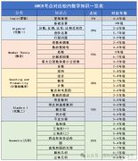 AMC8竞赛和国内奥数有什么区别？哪个含金量更高？