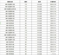 AMC10拿奖学习计划，犀牛AMC10辅导课程推荐！