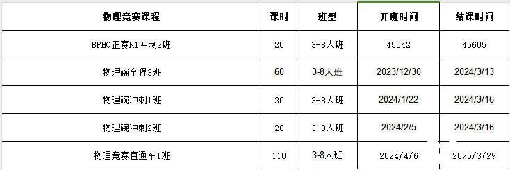 BphO物理竞赛多少分能拿奖?拿奖分数线及辅导课程推荐!