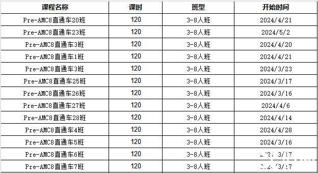 AMC8考什么？考试知识点汇总，附AMC8辅导课程~