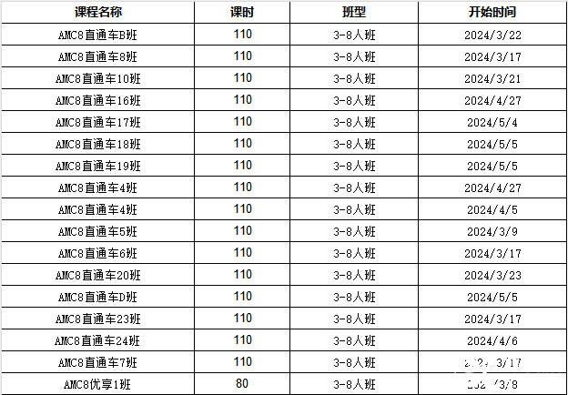 AMC8竞赛拿奖技巧，上海犀牛AMC8辅导课程介绍！