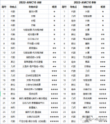 AMC10竞赛难吗？犀牛AMC10培训课程安排是怎样的？