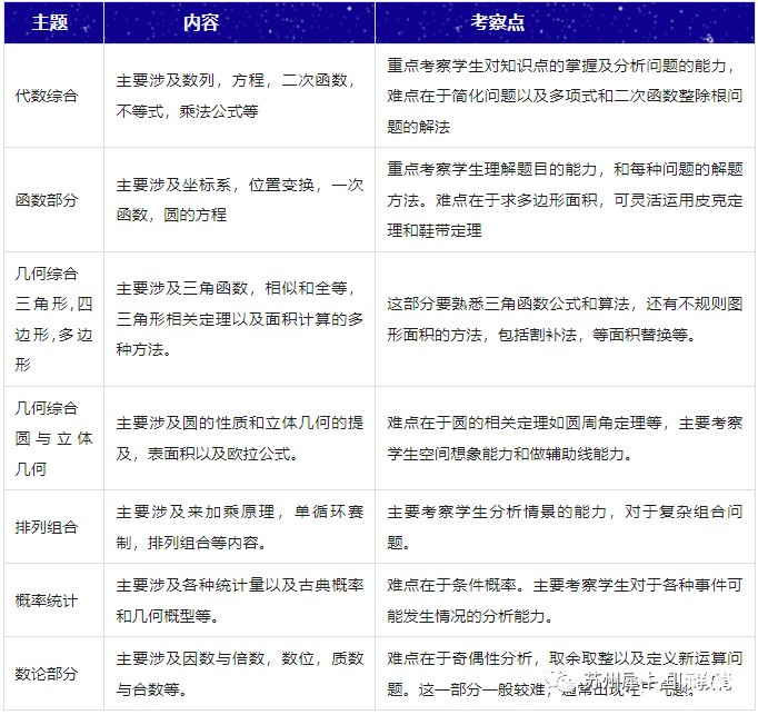 AMC10竞赛难吗？犀牛AMC10培训课程安排是怎样的？