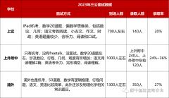 上海三公认可的AMC8和小托福如何备考？犀牛AMC8和小托福辅导班来啦！