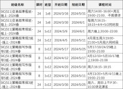 SIC/FBLA/NEC/IEO四大经济商赛对比！谁是真正商科申请利器？附SIC/FBLA/NEC/IEO培训