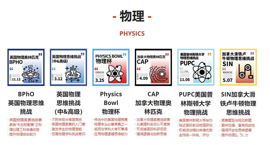 国内五大正规物理碗/PUPC/BAAO‍‍/BPhO培训机构实力排名榜-对标国际竞赛