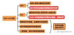 SIC春季赛报名开启!报名方式与报名流程有吗？SIC竞赛如何备考?