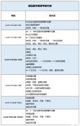 袋鼠数学竞赛考前培训课程！